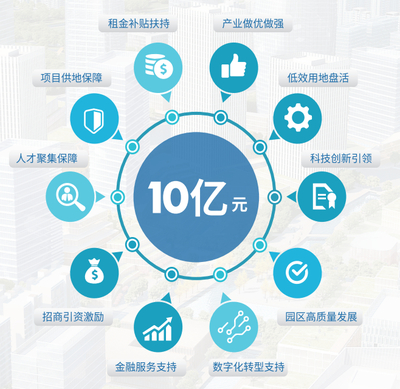 上海创业项目简介 数据驱动，探索中国创新之都的繁荣生态