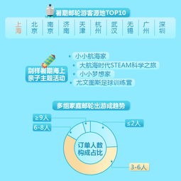 2024年在线旅行预订数据透视 航旅一体化成为新风口