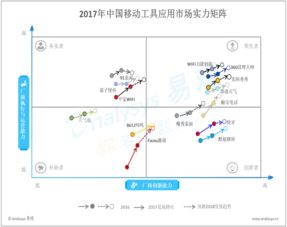 上海互联网数据服务赋能大数据分析 数据挖掘塑造行业互联网新格局