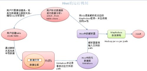 菜鸟清风的Hive大数据之旅 从学习路线到上海数据服务实践