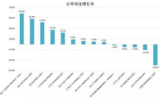 2017年3月中国酒店业移动互联网典型运营数据分析报告